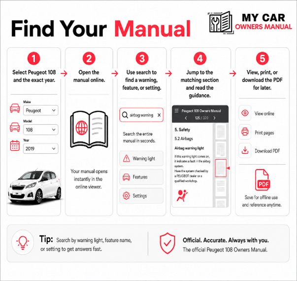 Peugeot 108 Handbook & Service Guide