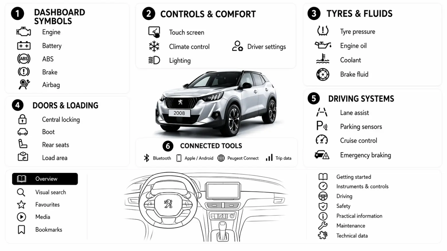 Peugeot 2008 owner manual