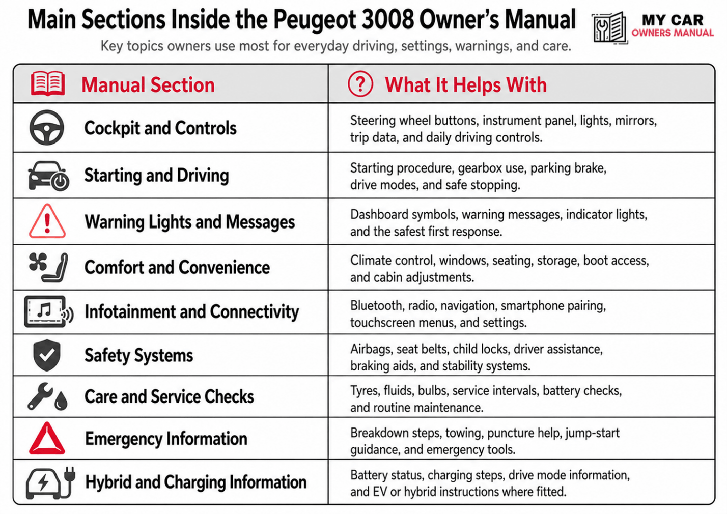 Peugeot 3008 Manual PDF