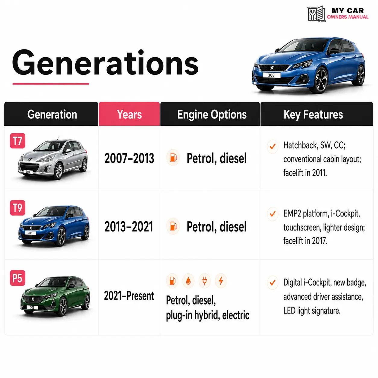 Peugeot 308 owner manual