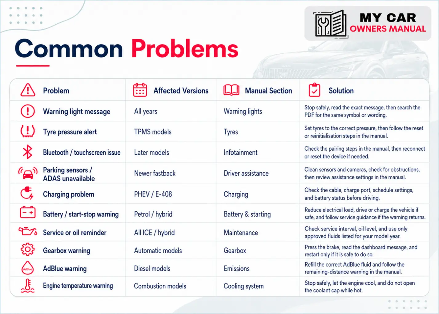 Peugeot 408 Repair Manual PDF