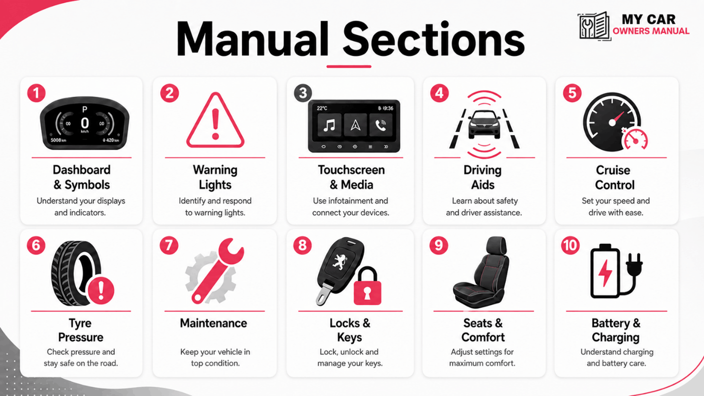 Peugeot 5008 Manual PDF
