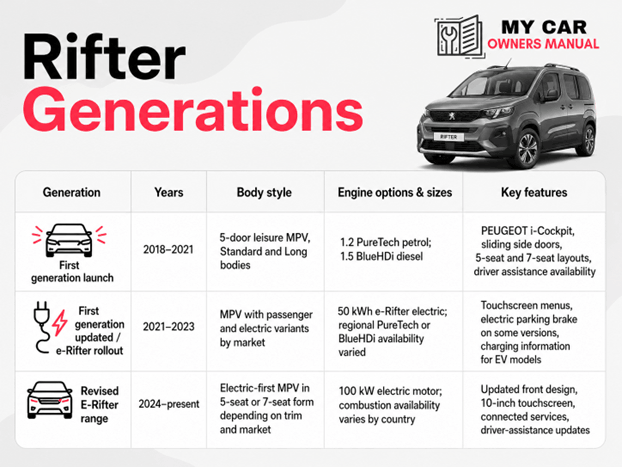 Peugeot Rifter Manual PDF