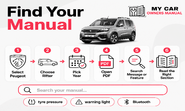 Peugeot Rifter Manual PDF