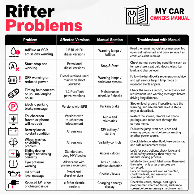 Peugeot Rifter Repair Manual PDF